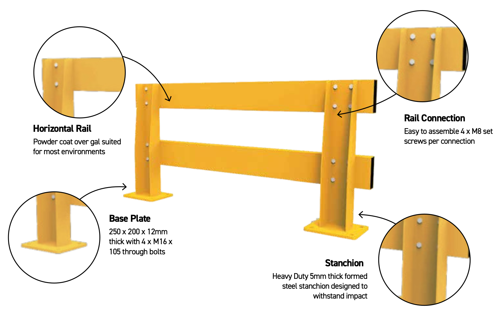 All Storage Systems_Verge Safety Barriers